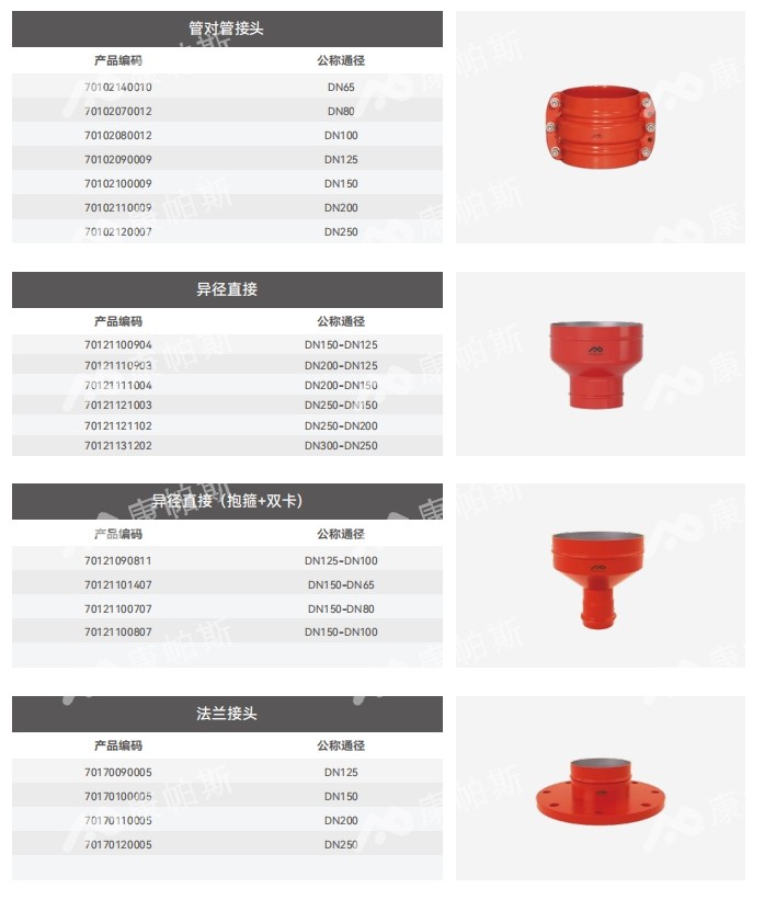 卡压式碳钢消防管_jbo竞博管远销50国