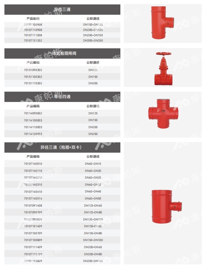 卡压式碳钢消防管_jbo竞博管远销50国